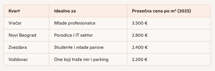 Kupovina stana u Beogradu: Vodič za kupce koji ulaze na tržište 2 Kupovina stana u Beogradu: Vodič za kupce koji ulaze na tržište