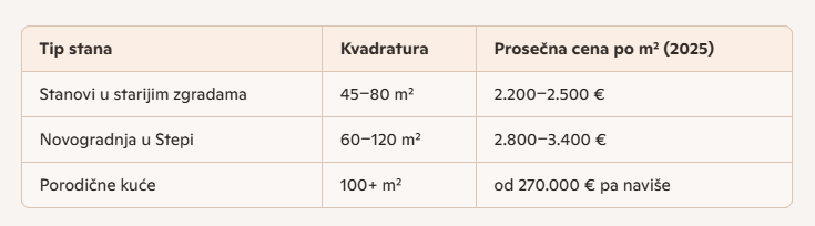 Voždovac – Zelena gradska oaza sa funkcionalnim urbanizmom 2 Voždovac – Zelena gradska oaza sa funkcionalnim urbanizmom